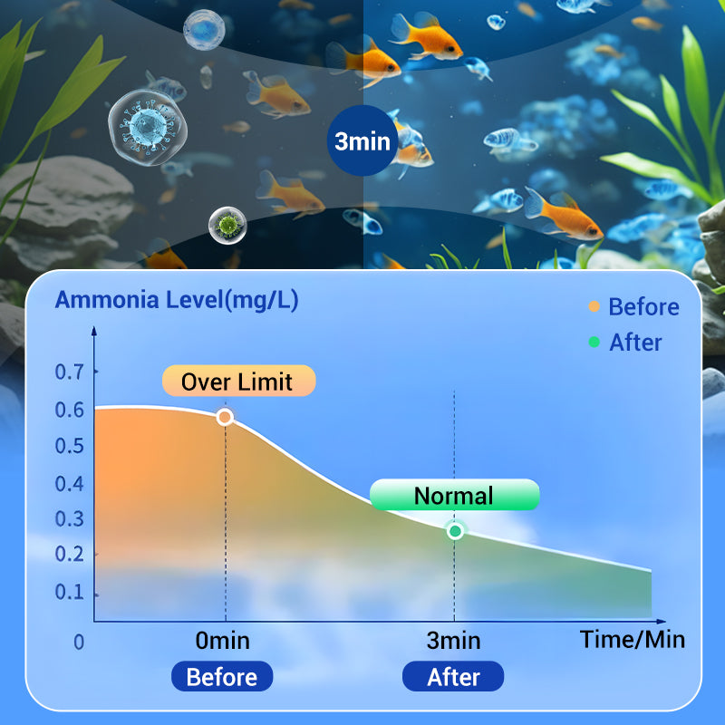 Buy 2 Get 1 Free⚡50K+ SOLD!🐠Powerful Aquarium Water Purification Tablet🌿