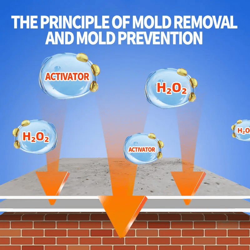 🧼 Mold Remover Spray – 3-in-1 Cleaning Power for a Fresher Home ✨🏠