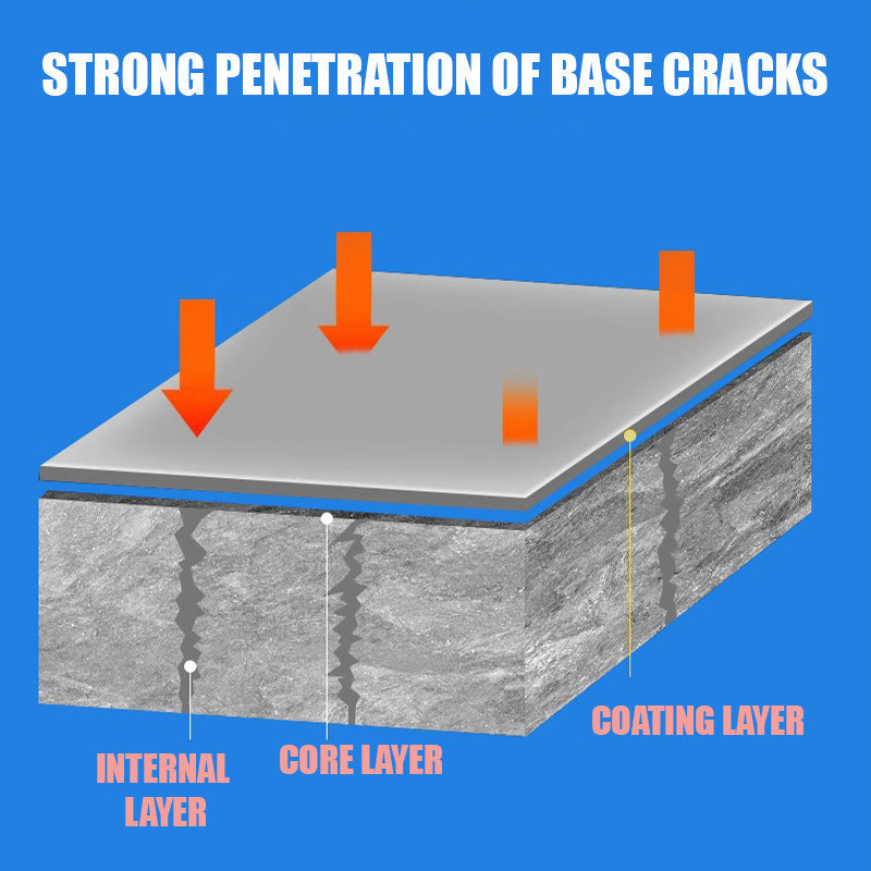 🥳2026 HOT SALE🥳💞50K+ SOLD!🏠💧 50% OFF! Anti‑Leakage Roof Sealant – Seals cracks instantly, flexible & weatherproof. Safe & odorless. 1kg. 🛡️✨