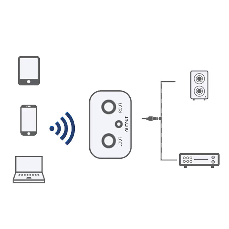 🔥BUY 1 GET 1 FREE🔥Hi-Fi Stereo Bluetooth Audio Adapter with AUX/RCA Output