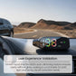 🚗Solar-Powered Car HUD Speedometer