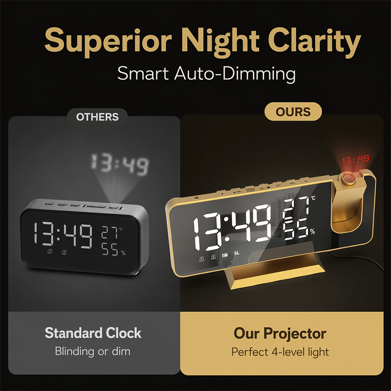Smart Radio Projection Clock Dual Alarm