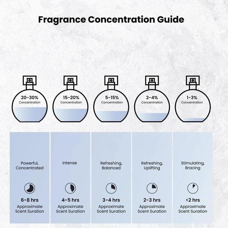 Long-Lasting Exquisite Perfume
