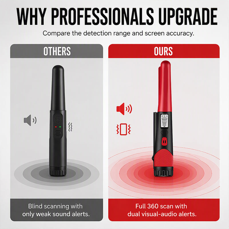 Handheld Metal Detector Pinpointer