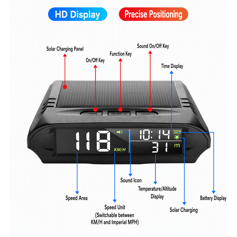 ⏳Limited-time 50% off⏰Solar Car GPS Head-Up Display🚅
