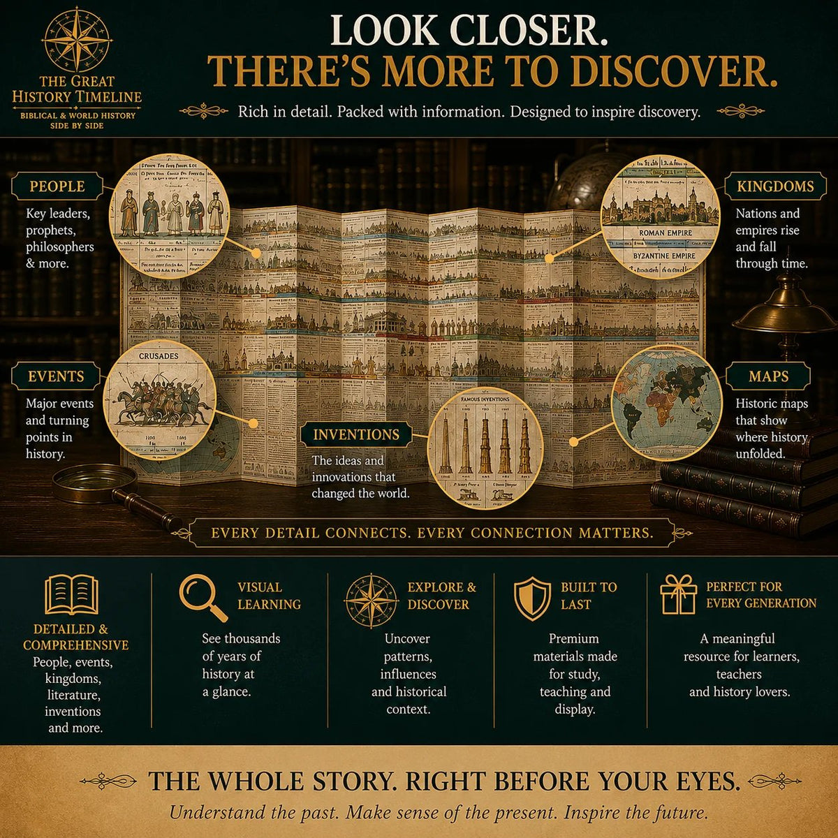 📜 Synchronological History Chart: Fold-Out Timeline, Compare Civilizations, Durable, for Study, Display & Gifting