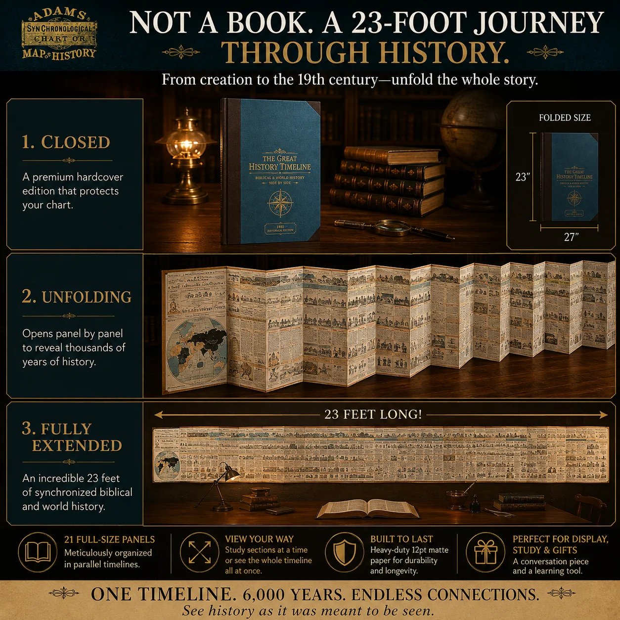 📜 Synchronological History Chart: Fold-Out Timeline, Compare Civilizations, Durable, for Study, Display & Gifting
