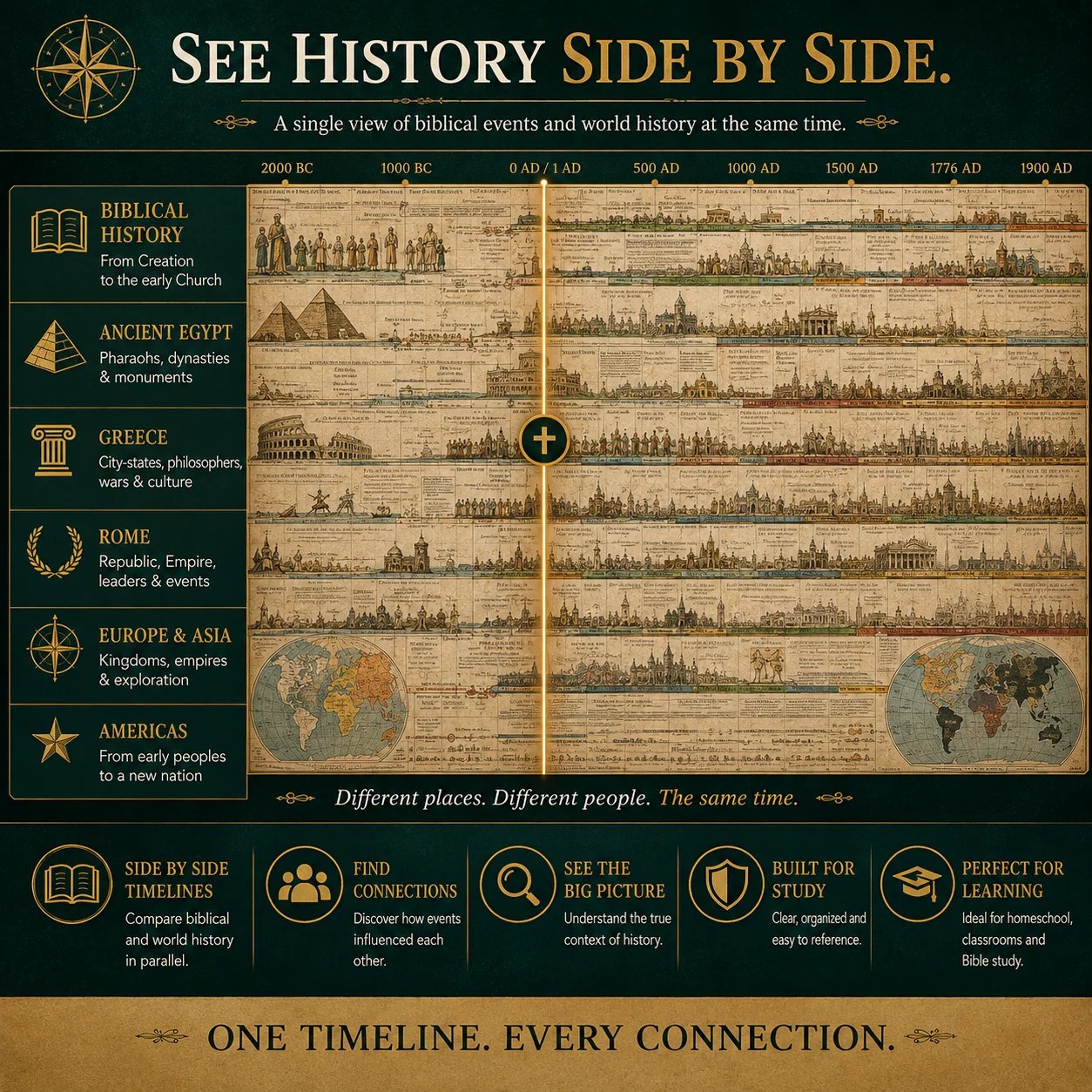 📜 Synchronological History Chart: Fold-Out Timeline, Compare Civilizations, Durable, for Study, Display & Gifting