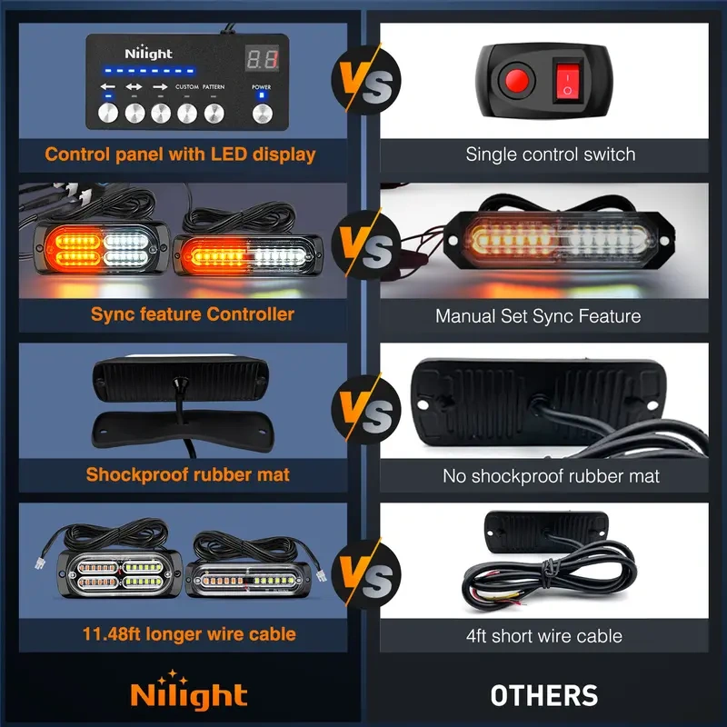 💡 Ultra‑Thin LED Truck Strobe Lights – Bright & durable warning ✨