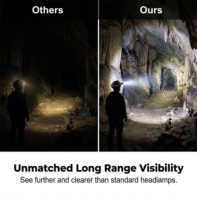 📢📢50% OFF !! ⏰Rechargeable Ultra-Bright LED Headlamp