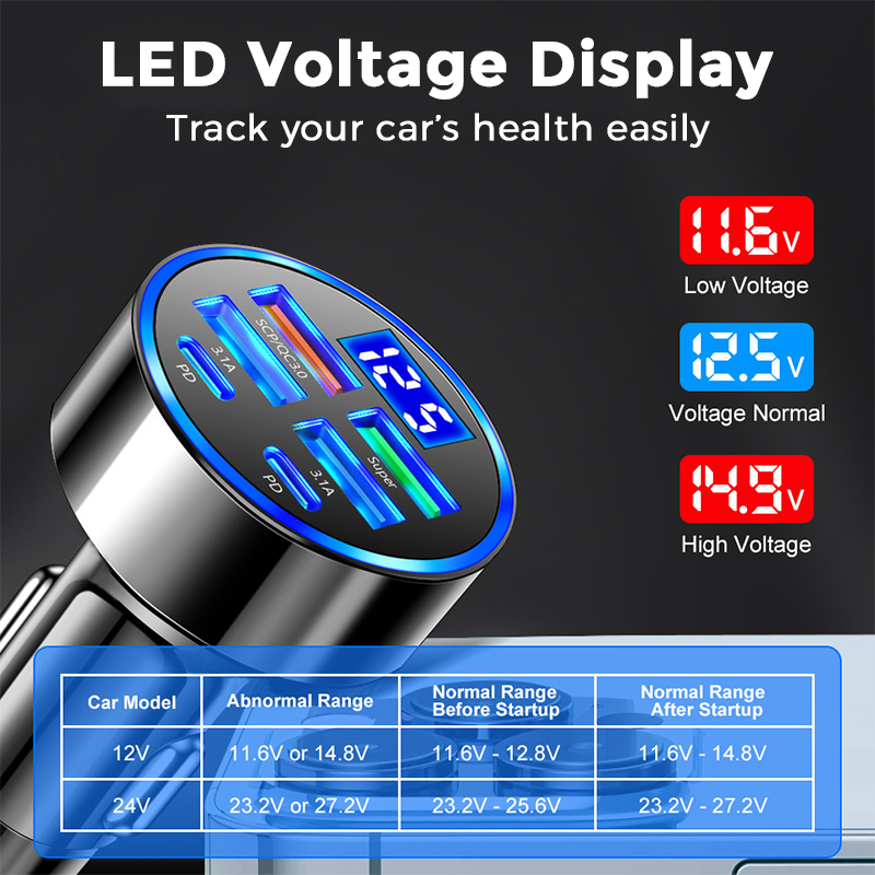 6-In-1 Car Fast Phone Charger with Voltage Display